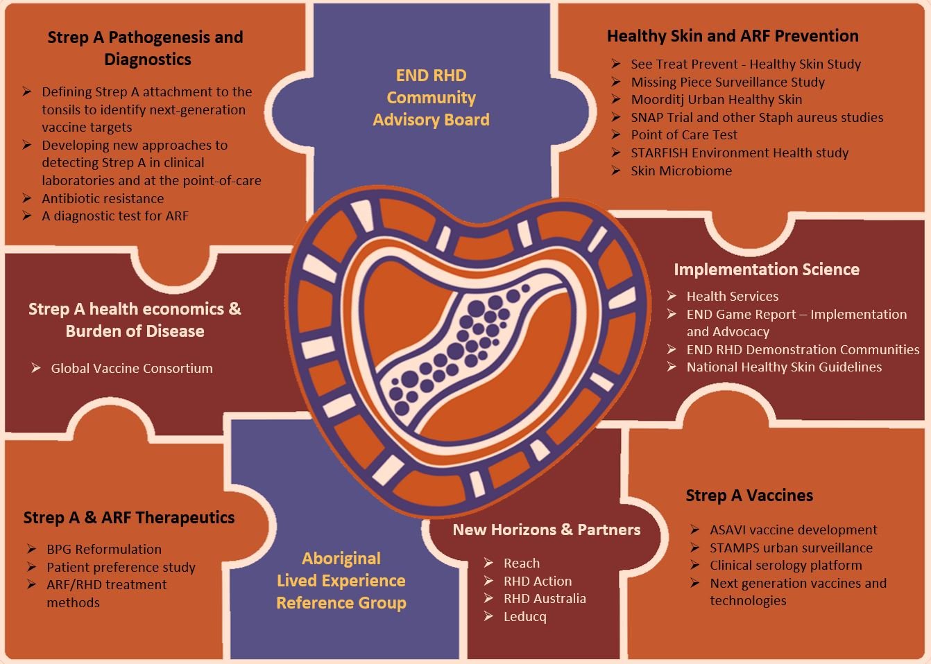 ENDRHD-infographic.JPG