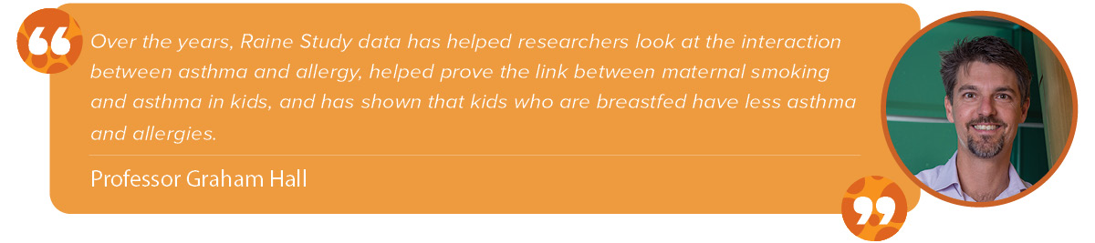 “Over the years, Raine Study data has helped researchers look at the interaction between asthma and allergy, helped prove the link between maternal smoking and asthma in kids, and has shown that kids who are breastfed have less asthma and allergies." Graham Hall