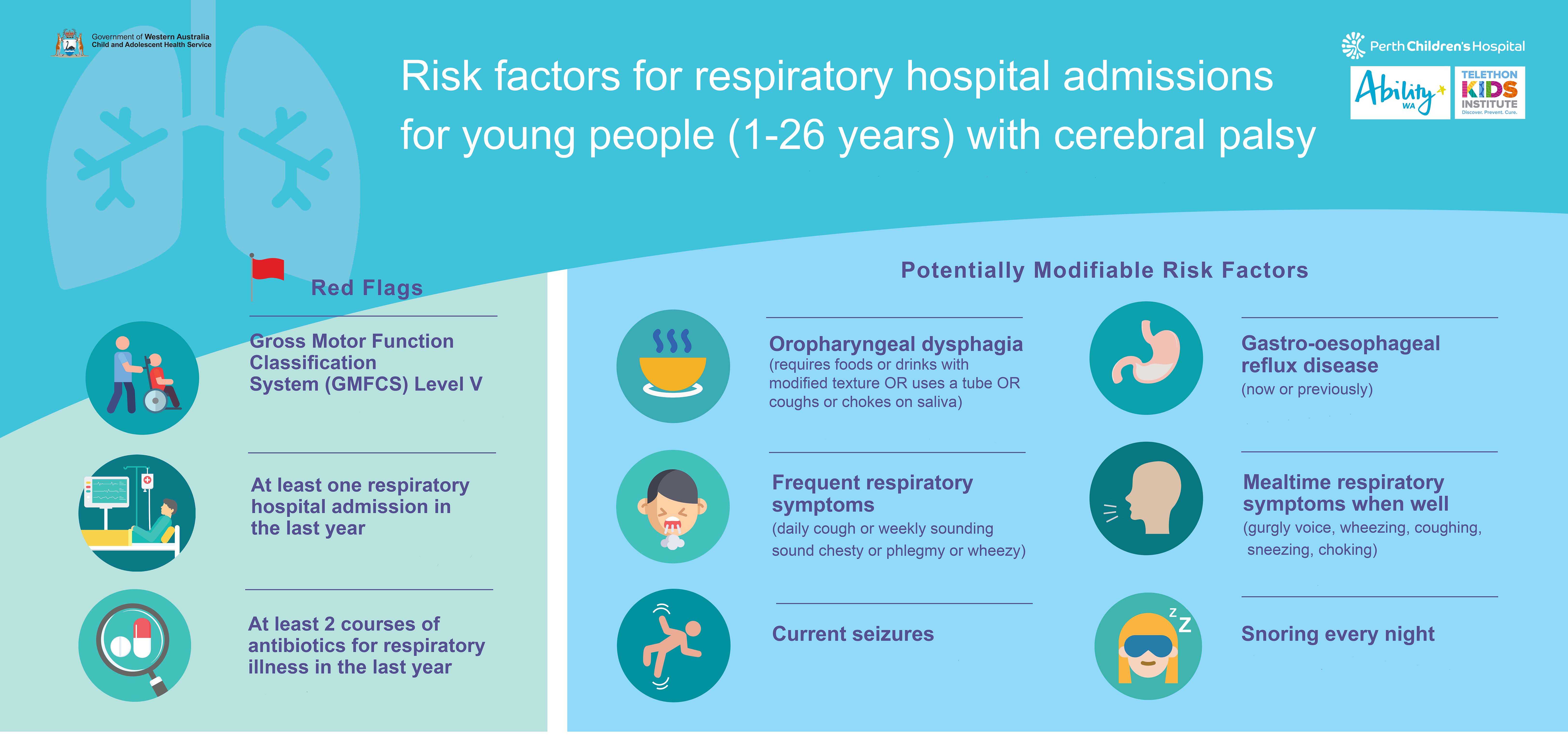 Cerebral Palsy individual risk factors- Infographic